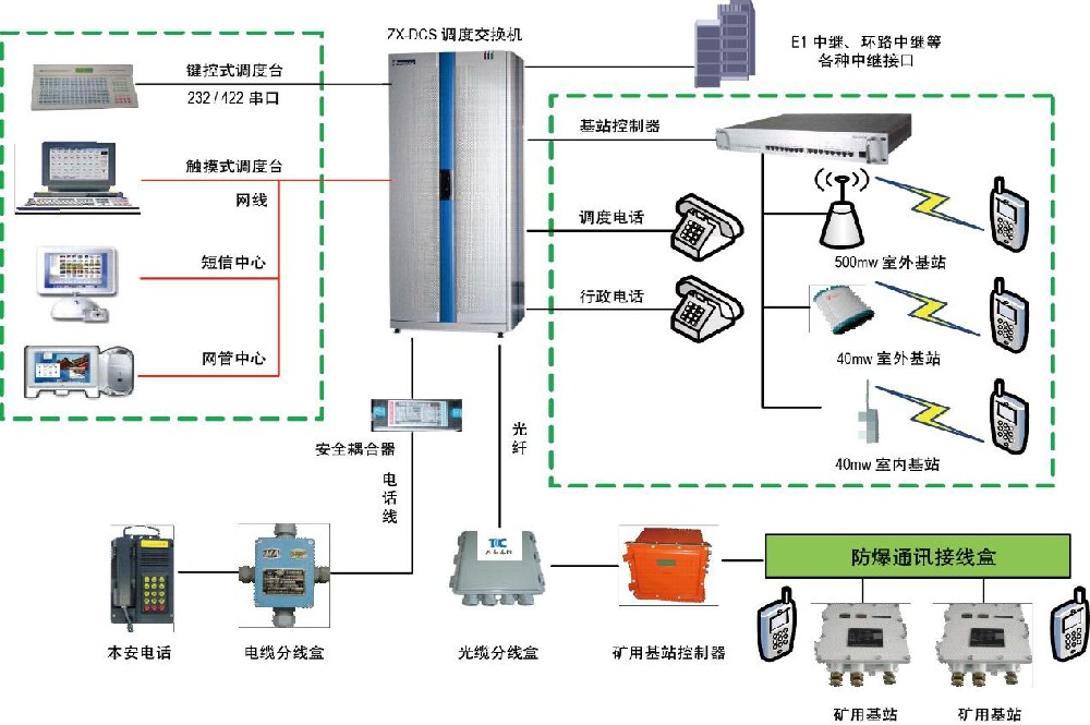 調度通訊系統(tǒng)