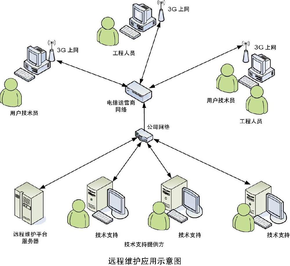 中選自控遠程服務中心
